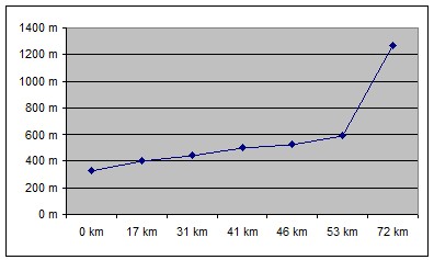 1.nap - grafikon (nem 100% ar&Atilde;&iexcl;nyos)