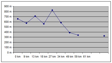 3.nap - grafikon (nem 100% ar&Atilde;&iexcl;nyos)